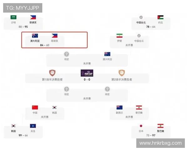 中国男篮迎战亚洲杯新对手 赛前分析球队备战情况与战略布局 中国男篮迎战亚洲杯新对手 赛前分析球队备战情况与战略布局