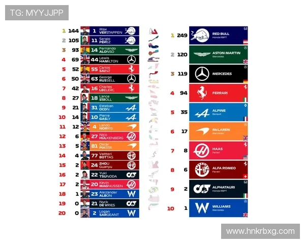 新赛季F1车队竞争全面升级多方焦点直指激烈冠军争夺战格局变化 新赛季F1车队竞争全面升级多方焦点直指激烈冠军争夺战格局变化